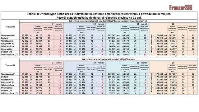 S01E09 Jaki typ ramek pszczelich wybrać. Rozmiary ramek pszczelich. смотреть онлайн