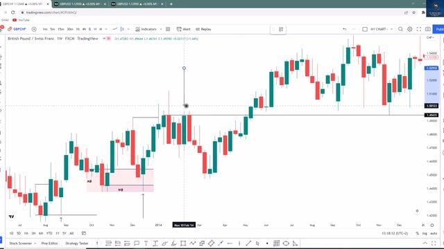 A Free forex trading strategy | Mastering entries on rejection blocks | high win rate in 2023 смотреть онлайн