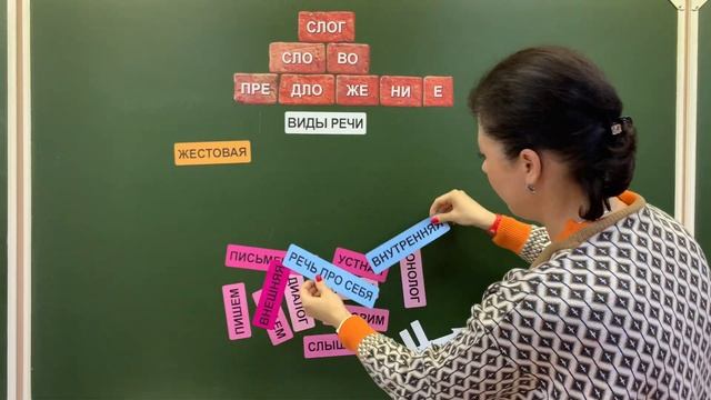 Виды речи смотреть онлайн