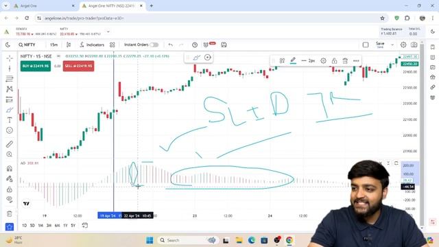 You will Love this strategy | Awesome Oscillator Strategy | Finance FIrst смотреть онлайн