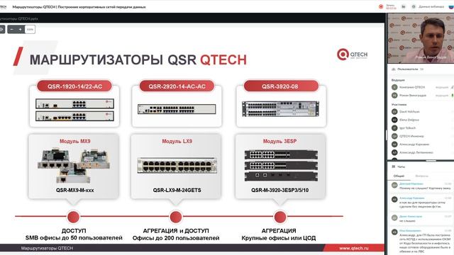 Маршрутизаторы QTECH. Построение корпоративных сетей передачи данных.