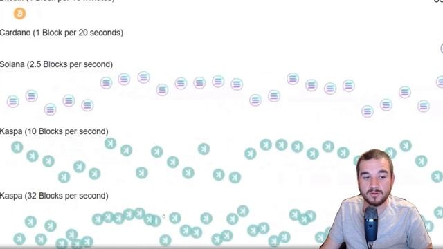 WARNING: Kaspa Will NOT Be This Price For Long!! Don't Believe The FUD!!!