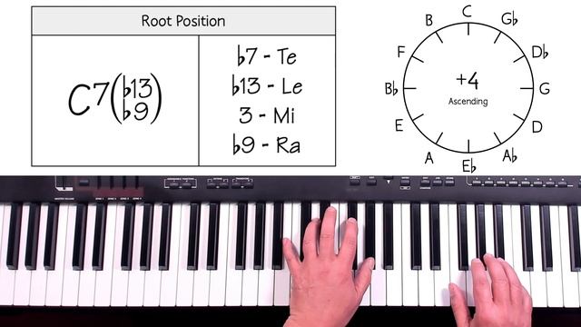 Lessons with Carlos (Webinar 02-06-21), Blues Riff, C7(b9,b13), Salsa Piano, Cm7b5, Chord Extension смотреть онлайн