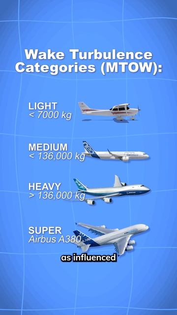 Airplane Wake Turbulence Explained смотреть онлайн