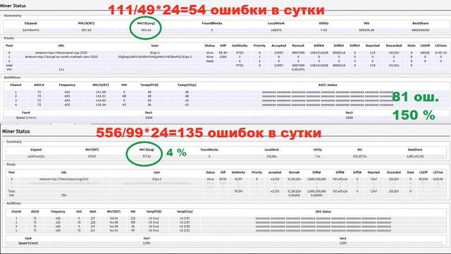 Antminer L3+, L3++ прошивка Blissz обзор, сравнение с заводской, в чем отличия.