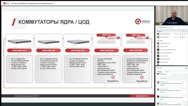 Коммутаторы QTECH и их применение в сетях передачи данных