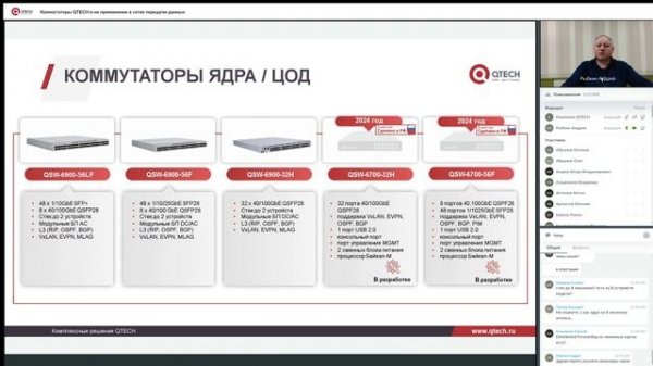 Коммутаторы QTECH и их применение в сетях передачи данных