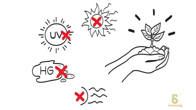 LED Highbay Lights | Most innovative LED Fixture For The Comprehensive Solution смотреть онлайн