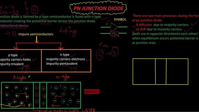 P-N JUNCTION DIODE смотреть онлайн