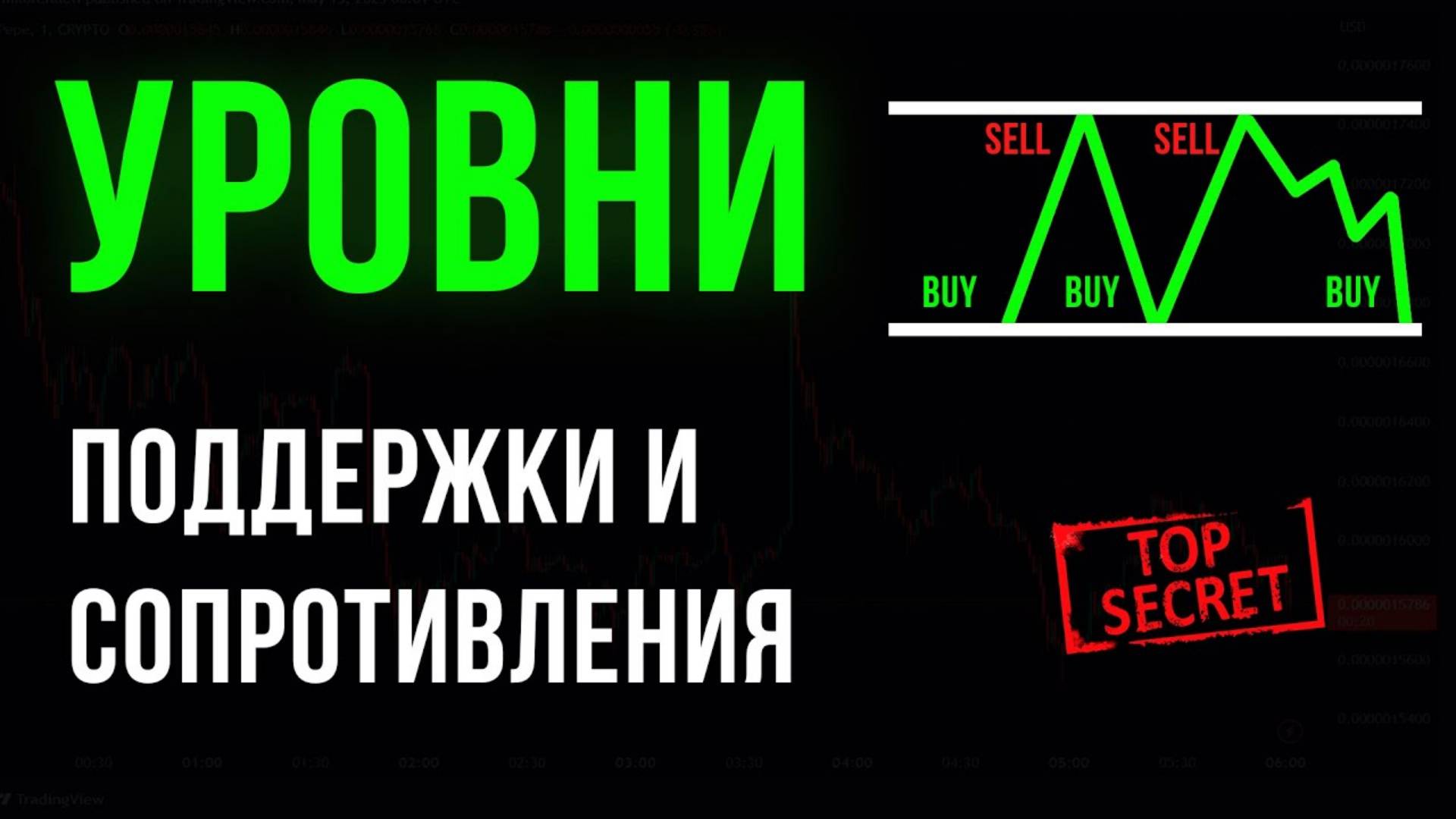 Как определять УРОВНИ ПОДДЕРЖКИ и СОПРОТИВЛЕНИЯ Обучение трейдингу смотреть онлайн
