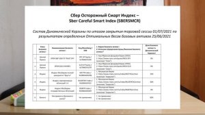 СМАРТ ФОНДЫ ОТ СБЕРА | СТОИТ ЛИ ИНВЕСТИРОВАТЬ? Инвестиционные фонды от сбера. Стоит ли покупать?