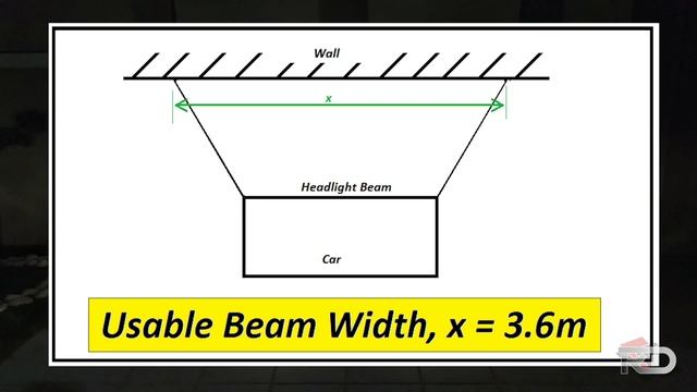 Projector VS Reflector comparison смотреть онлайн