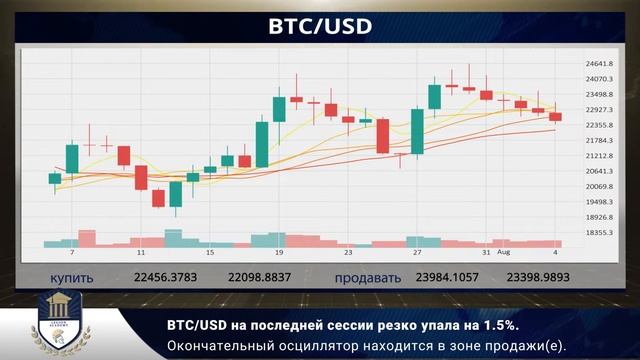 Legion Academy RU Ежедневные финансовые новости 05 08 2022 смотреть онлайн