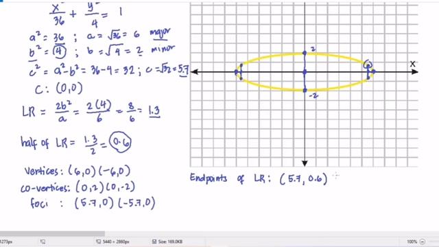 How to graph a standard form of an ellipse center at (0,0) смотреть онлайн