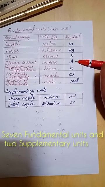 Seven fundamental units and two supplementary units смотреть онлайн