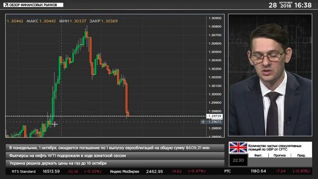 🔥28.09.2018. Вечерний обзор финансовых рынков смотреть онлайн