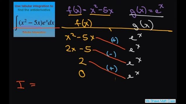 Use tabular integration to find Antiderivative for (x^2 -5x)e^x dx. Shortcut to Integration by Part смотреть онлайн