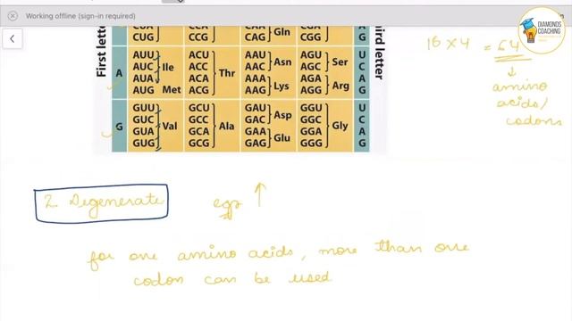 Genetic Code and Its Properties | Molecular Basis Of Inheritance | Biology | Class 12 смотреть онлайн