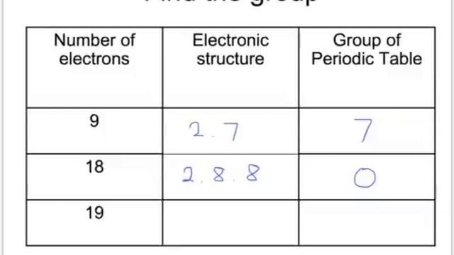 OCR Gateway C4 Electronic Structure (Higher) смотреть онлайн