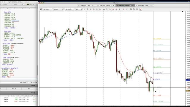 Sun-Mon retracement June 24th 2013 смотреть онлайн