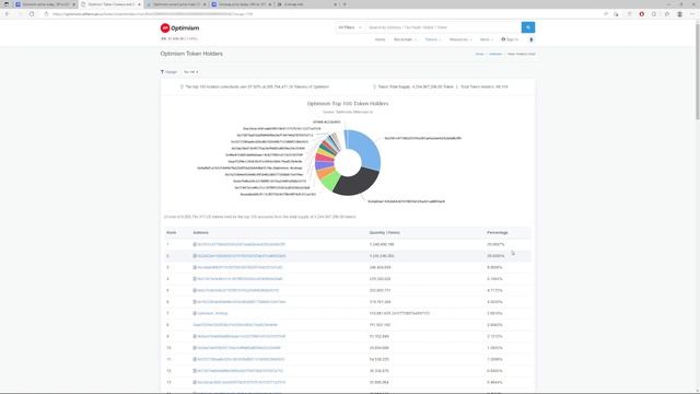 Optimism (OP) - краткий обзор, листинг на Binance 01/06/2022 смотреть онлайн
