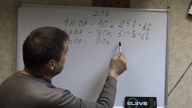 # Bepic! Elev8. Пакеты продуктов!!! Александр Телицын. смотреть онлайн