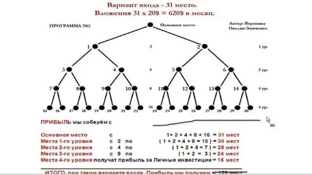 ХЕДЖ ФОНД - 2 ПРОГРАММА смотреть онлайн