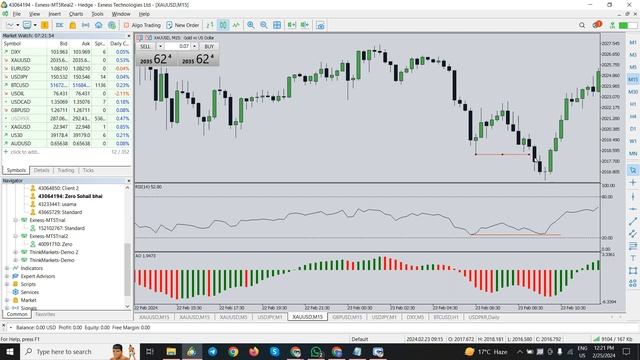 How to Trade on RSI & Awesome Oscillator Divergence смотреть онлайн