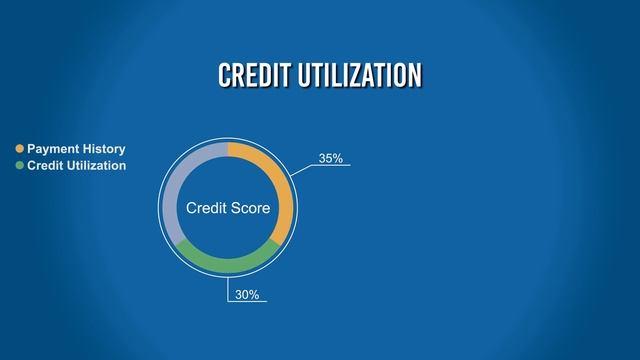 Credit Score Algorithm Part 2 - Credit Utilization смотреть онлайн