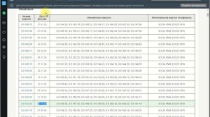Нужно ли при обновлении 1С устанавливать каждый пропущенный релиз?