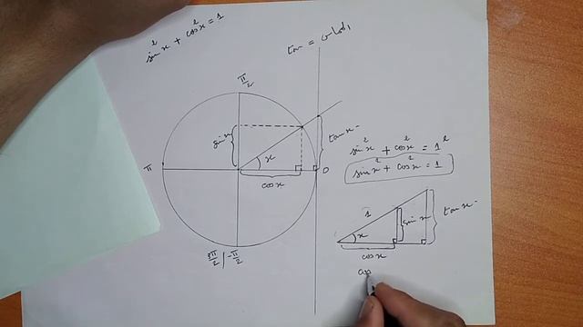 شرح لماذا tan x=sin x /cos x смотреть онлайн