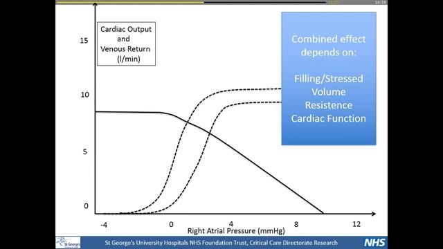 24 Interactions between fluid and vasoactive Maurizio Cecconitherapy (H_dyn2017)