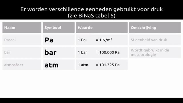 Eenheden van druk смотреть онлайн