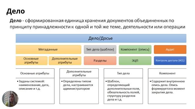 Shafa: Дела и документы смотреть онлайн