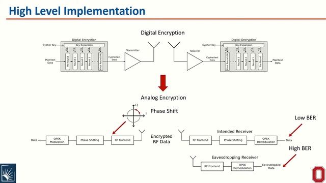 Beyond 5G Challenge 2021: OSU/Case Western Team смотреть онлайн