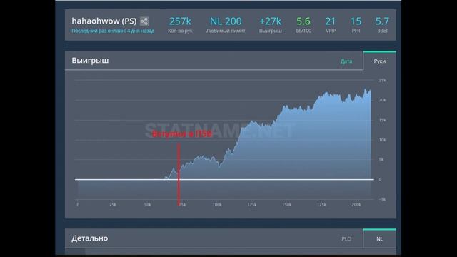 #П50 С нл50 до нл400 за 11 месяцев! Ерофей hahaohwow- выпускник Программы 50. смотреть онлайн