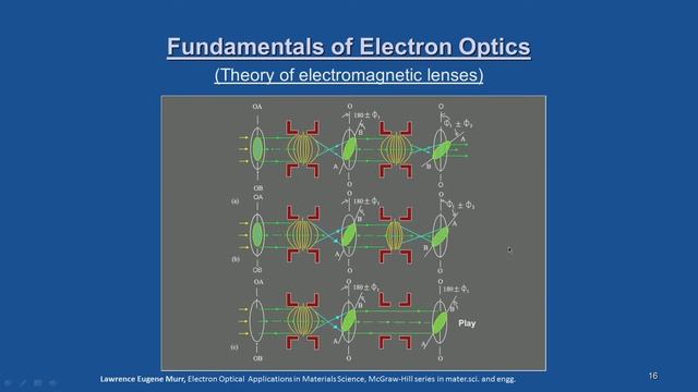 Introduction to scanning electron Microscopy смотреть онлайн