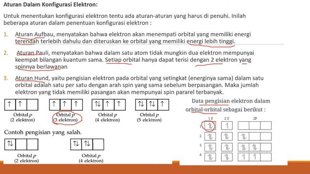 Konfigurasi Elektron Kelas X смотреть онлайн