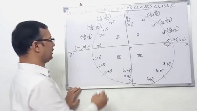 Easy method for finding sin and cos of regular angles from 0 to 360 degree./V.159 class11ch.3 contd смотреть онлайн