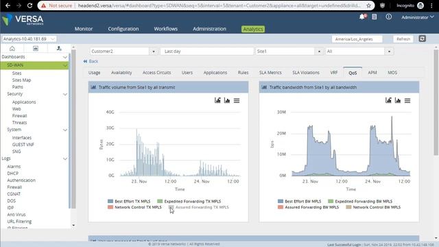 Versa Analytics. QoS planning. смотреть онлайн