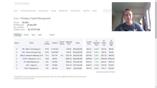 Super Investor Portfolios Q3 2021: Burry, Klarman, Lu, Gayner, Alexander, Dorsey смотреть онлайн