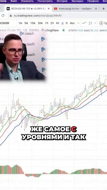 Цена и фракталы - меньше индикаторов, больше прибыли! Как вы торгуете? #Трейдинг смотреть онлайн