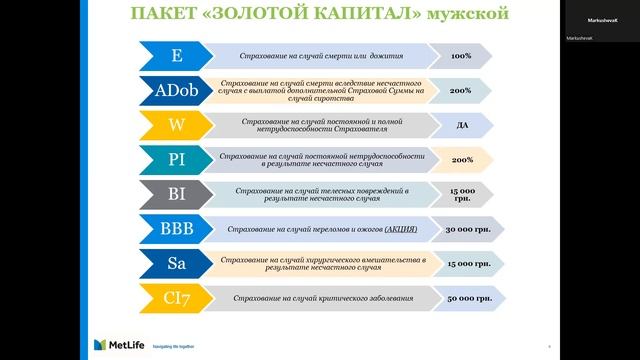 Пакет программ компании MetLife "Золотой Капитал" для мужчин и для женщин. смотреть онлайн