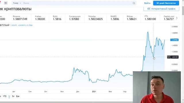 XRP ПО 100$ СКОРО УЛЕТИТ В КОСМОС? RIPPLE СУДИТСЯ С SEC - КОГДА УЖЕ КОНЕЦ? смотреть онлайн
