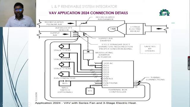 SIEMENS VAV TERMINAL BOX CONTROLLER APPLICATION 2024 VAV SERIES FAN AND ELECTRIC REHEAT MALAYALAM смотреть онлайн