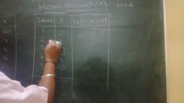 Mean deviation by median method смотреть онлайн