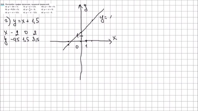 Алгебра 7 класс Макарычев, Миндюк УПР 319 смотреть онлайн