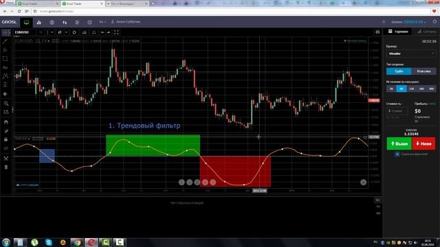 Индикатор TRIX (Triple Exponential Moving Average) смотреть онлайн