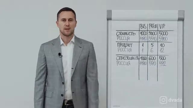 Франчайзинг с GIS смотреть онлайн