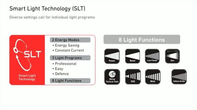 Led Lenser M14X смотреть онлайн